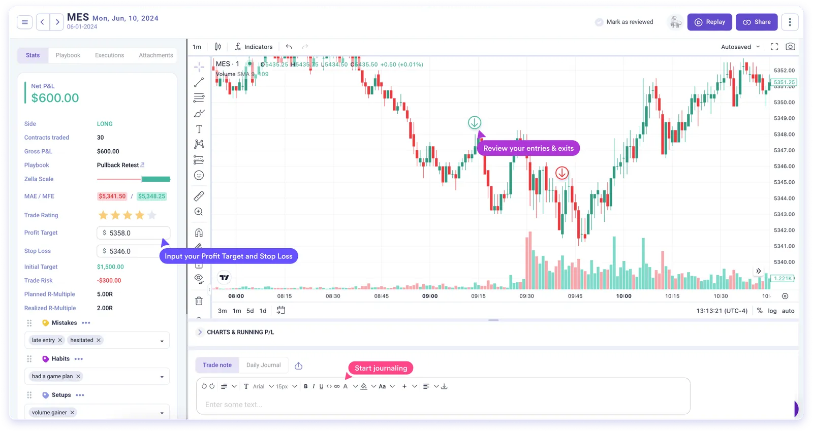 Tablero de Análisis Avanzado